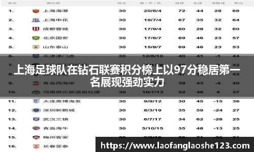 上海足球队在钻石联赛积分榜上以97分稳居第一名展现强劲实力